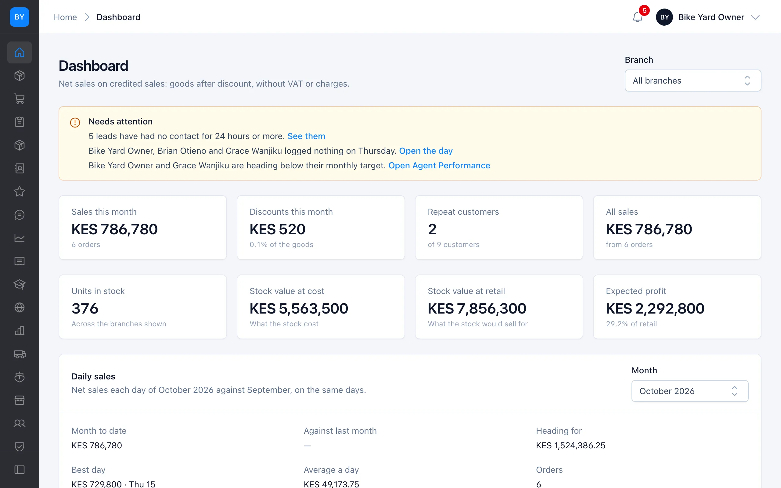 The owner's dashboard: sales this month, stock value and what needs attention.
